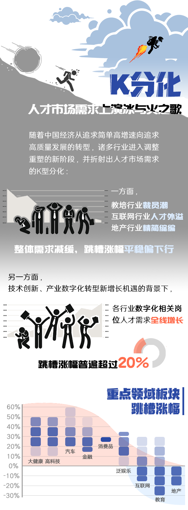 BG大游集团国际《2022人才市场洞察及薪酬指南》核心发现