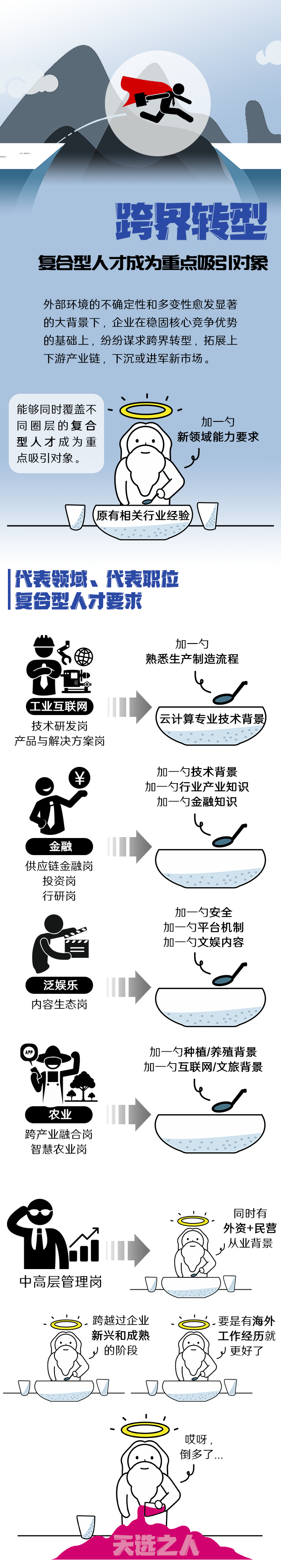 BG大游集团国际《2022人才市场洞察及薪酬指南》核心发现