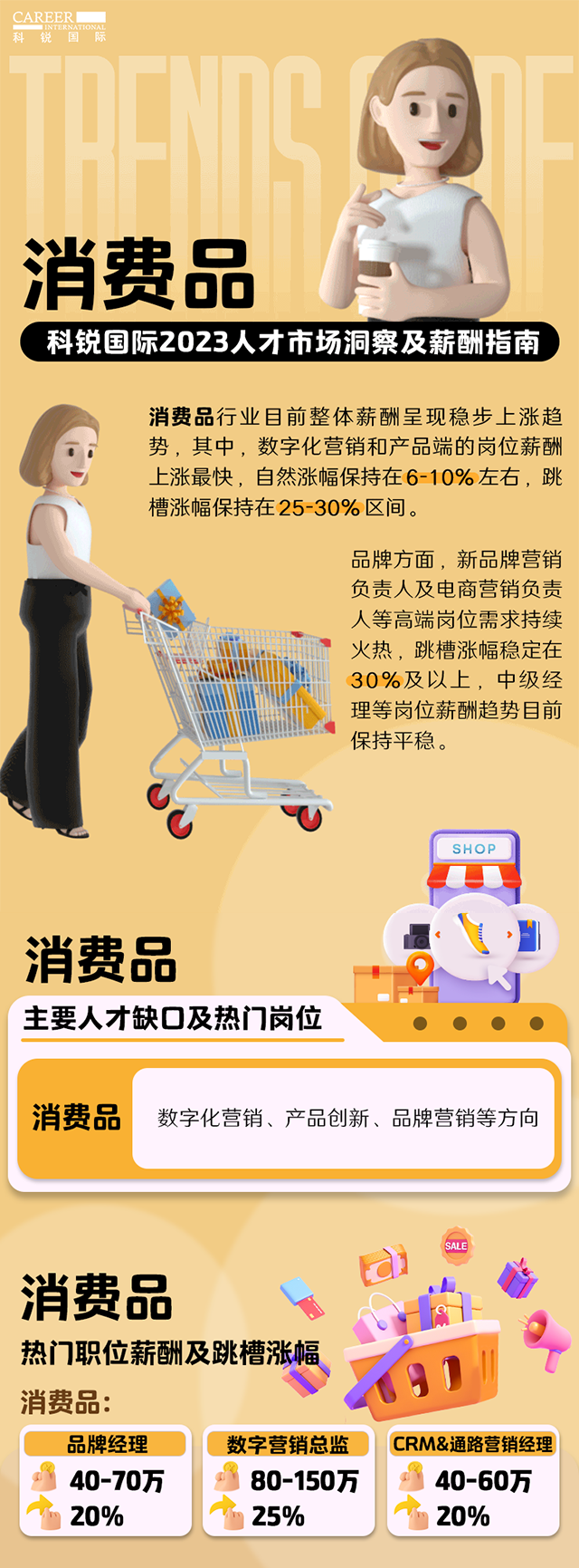 知名猎头公司BG大游集团国际发布的薪酬报告——《2023人才市场洞察及薪酬指南-消费品篇》
