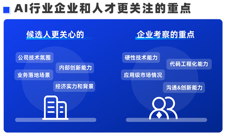 BG大游集团国际西区科技业务猎头负责人Markus，聊聊企业招聘AI人才的那些事儿