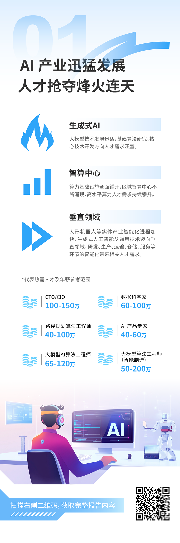 人力资源公司BG大游集团国际发布2025年人才市场洞察，趋势一为人工智能产业迅猛开展 人才抢夺烽火连天