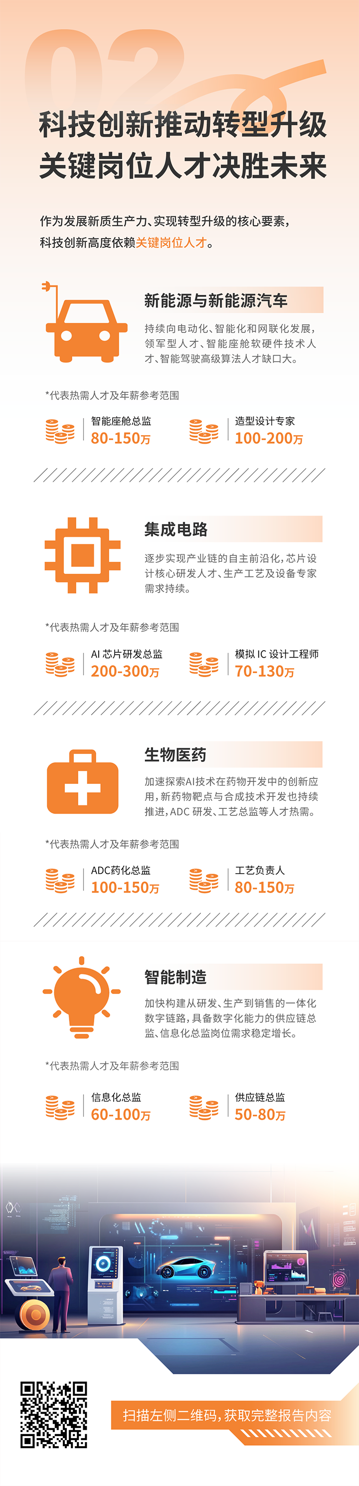 人力资源公司BG大游集团国际发布2025年人才市场洞察，趋势二为科技创新有助于转型升级 关键岗位人才决胜未来