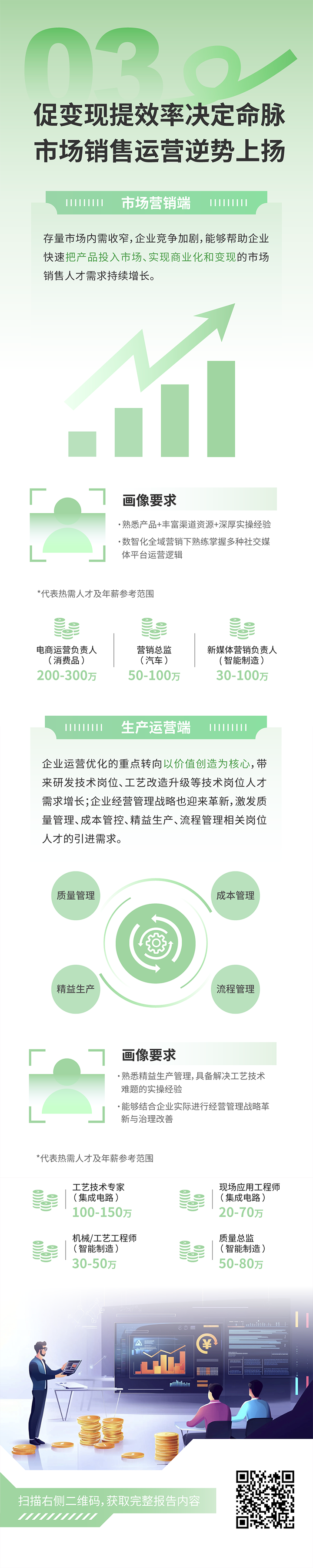 人力资源公司BG大游集团国际发布2025年人才市场洞察，趋势三为促变现提效率决定命脉 市场销售运营逆势上扬