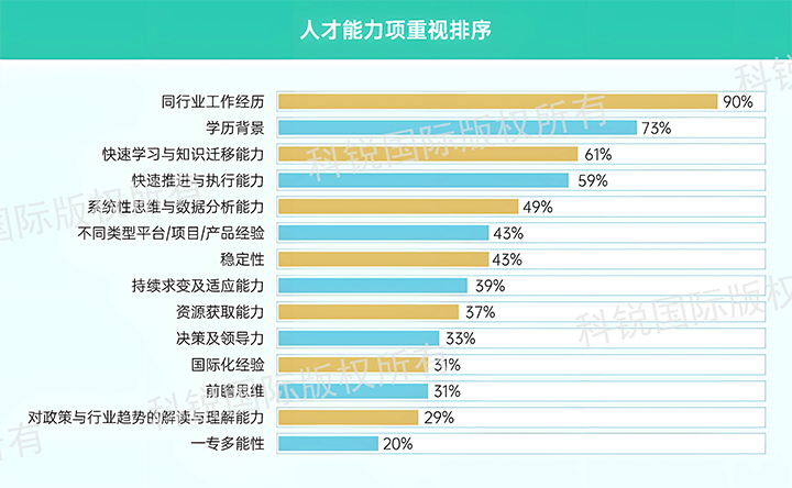 人力资源公司BG大游集团国际发布针对医药大健康领域的最新人才市场趋势洞察，人才能力模型已有迭代