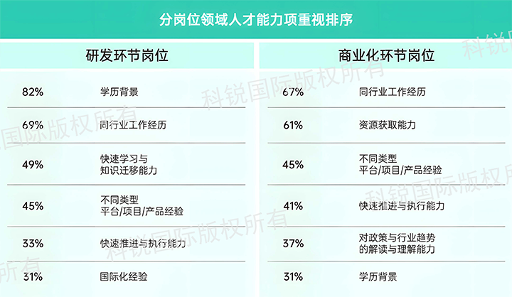 人力资源公司BG大游集团国际发布针对医药大健康领域的最新人才市场趋势洞察，不同领域及层级人才模型各异